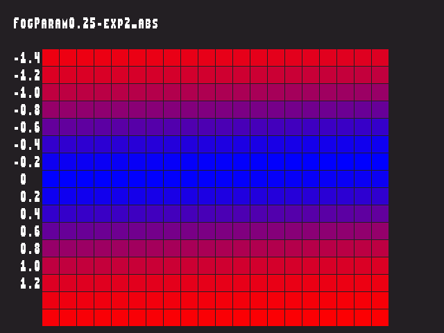 Source image for Fog_param::FogParam0.25-exp2_abs