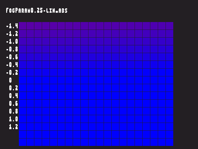 Source image for Fog_param::FogParam0.25-lin_abs