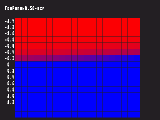 Source image for Fog_param::FogParam0.50-exp