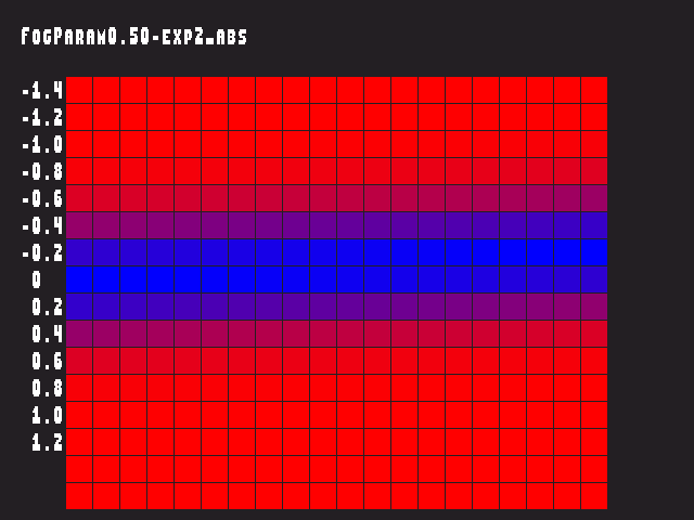 Source image for Fog_param::FogParam0.50-exp2_abs