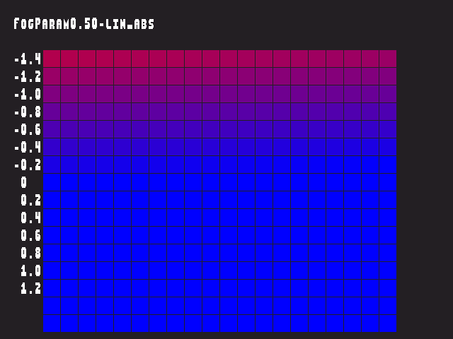 Source image for Fog_param::FogParam0.50-lin_abs