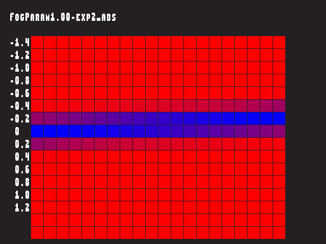 Source image for Fog_param::FogParam1.00-exp2_abs