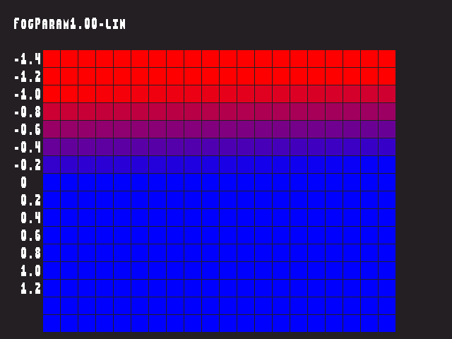 Source image for Fog_param::FogParam1.00-lin