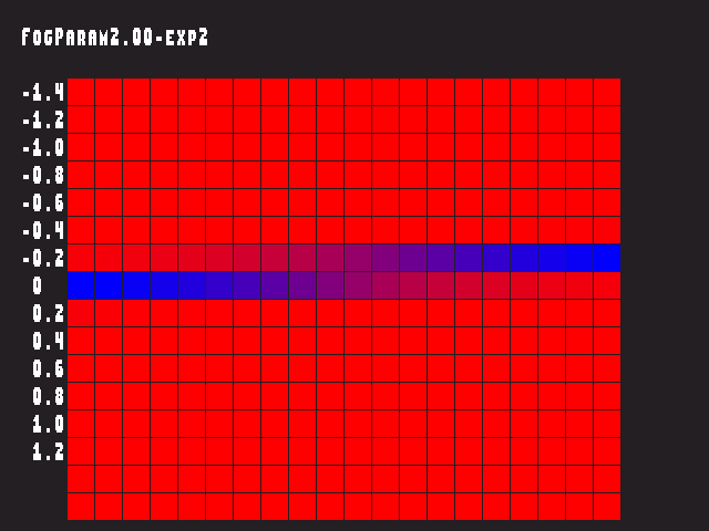 Source image for Fog_param::FogParam2.00-exp2