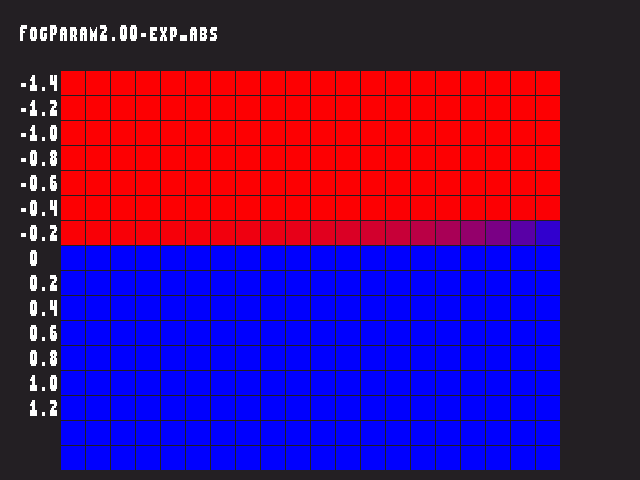 Source image for Fog_param::FogParam2.00-exp_abs