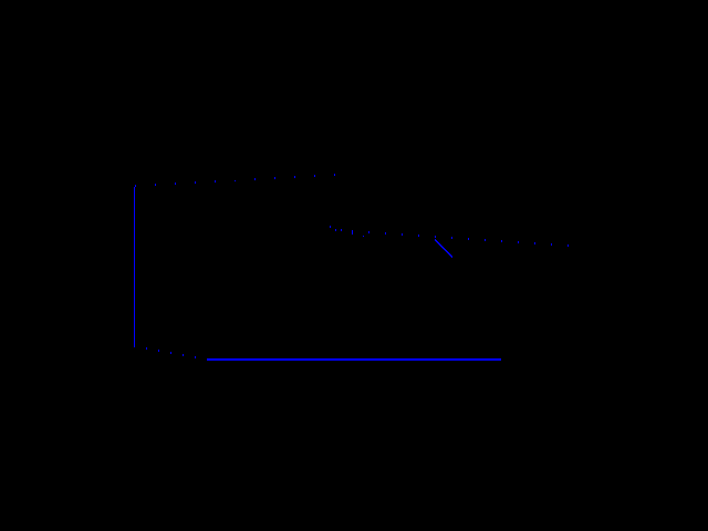 Diff result for 3D_primitive::LineStrip-inlineelements-ps