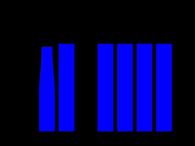 Diff result for Attrib_float::-NaNq_NaNq