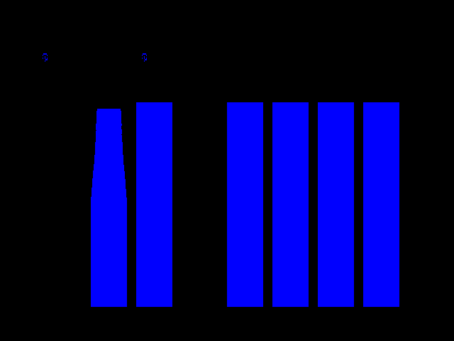 Diff result for Attrib_float::-NaNs_NaNs