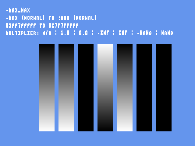 Source image for Attrib_float::-Max_Max