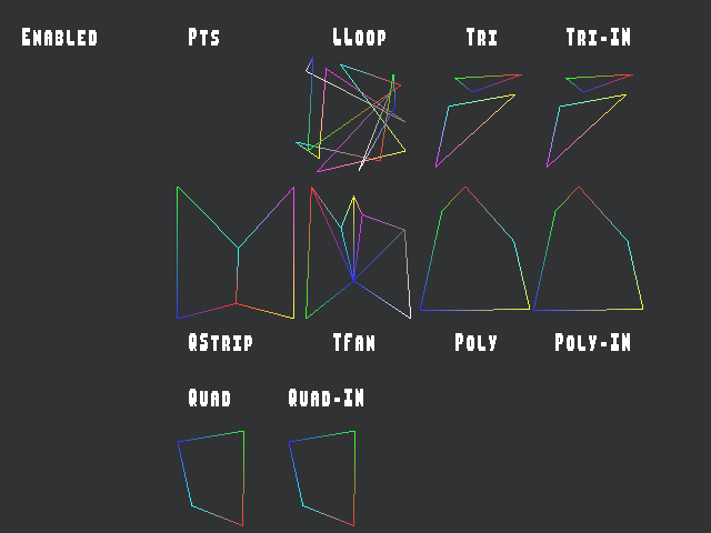 Source image for Edge_flag::Enabled