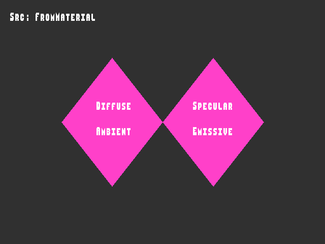 Source image for Material_color_source::FromMaterial