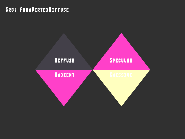 Source image for Material_color_source::FromVertexDiffuse