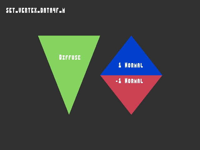 Source image for SetVertexData::SET_VERTEX_DATA4F_M