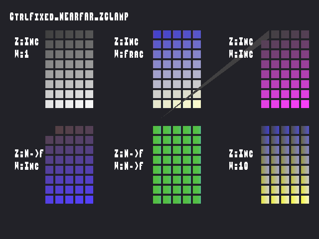 Source image for ZMinMaxControl::CtrlFixed_NEARFAR_ZCLAMP