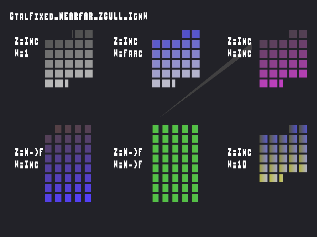 Source image for ZMinMaxControl::CtrlFixed_NEARFAR_ZCULL_IgnW