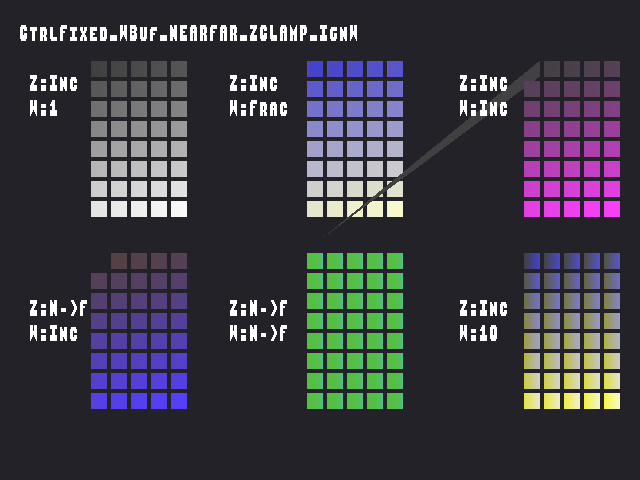 Source image for ZMinMaxControl::CtrlFixed_WBuf_NEARFAR_ZCLAMP_IgnW