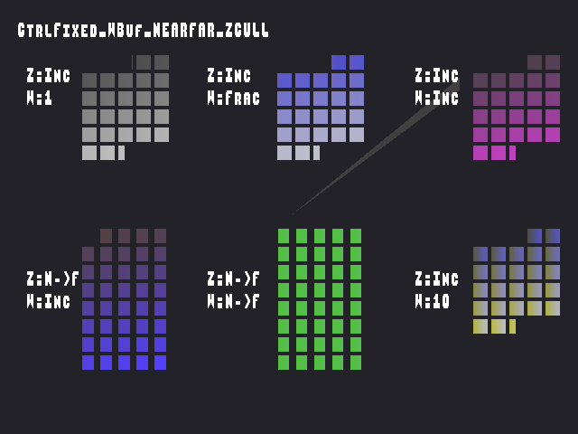 Source image for ZMinMaxControl::CtrlFixed_WBuf_NEARFAR_ZCULL