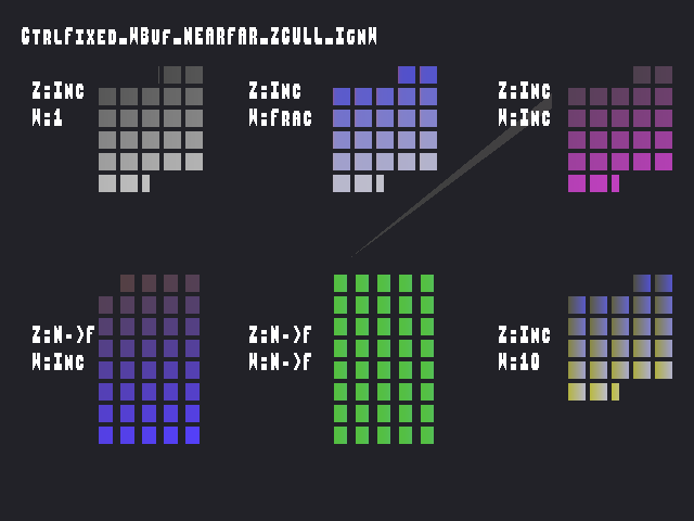 Source image for ZMinMaxControl::CtrlFixed_WBuf_NEARFAR_ZCULL_IgnW