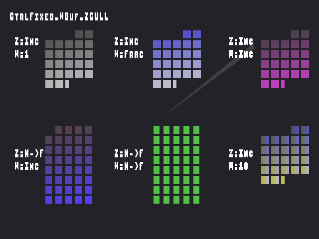 Source image for ZMinMaxControl::CtrlFixed_WBuf_ZCULL