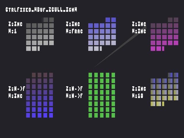 Source image for ZMinMaxControl::CtrlFixed_WBuf_ZCULL_IgnW