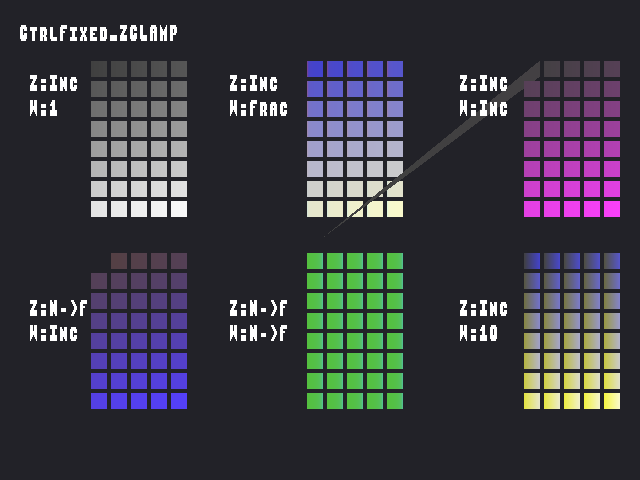 Source image for ZMinMaxControl::CtrlFixed_ZCLAMP