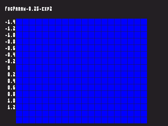 Golden image for Fog_param::FogParam-0.25-exp2 in xemu