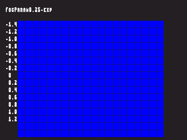 Golden image for Fog_param::FogParam0.25-exp in xemu