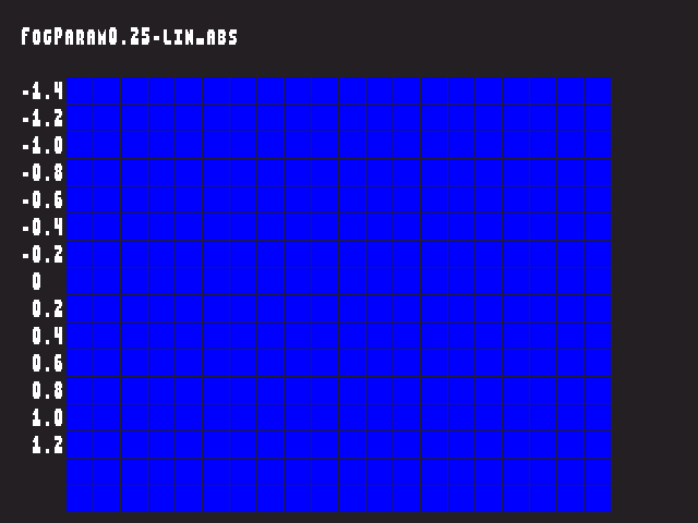 Golden image for Fog_param::FogParam0.25-lin_abs in xemu