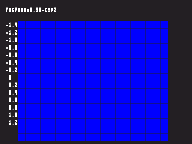 Golden image for Fog_param::FogParam0.50-exp2 in xemu
