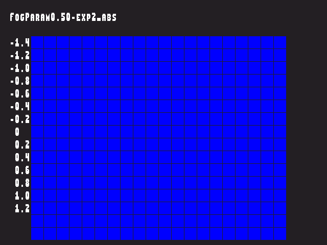 Golden image for Fog_param::FogParam0.50-exp2_abs in xemu