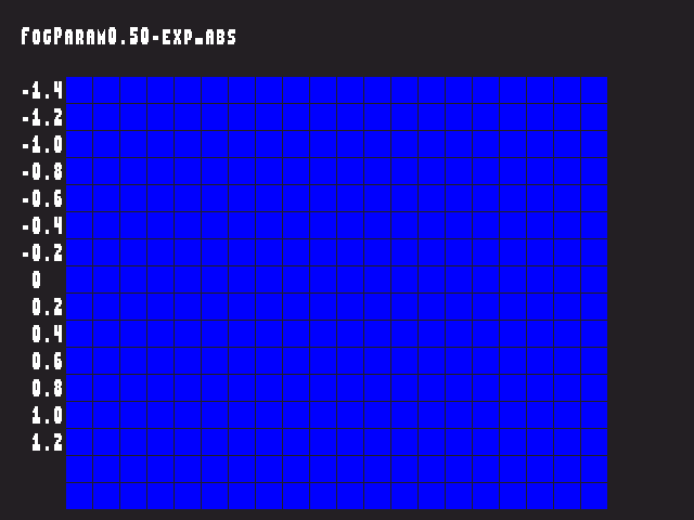 Golden image for Fog_param::FogParam0.50-exp_abs in xemu