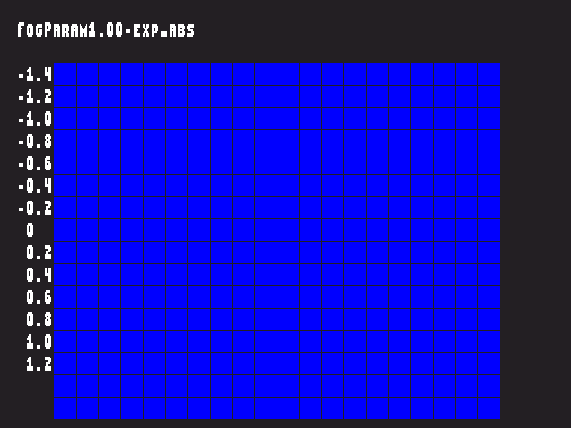 Golden image for Fog_param::FogParam1.00-exp_abs in xemu