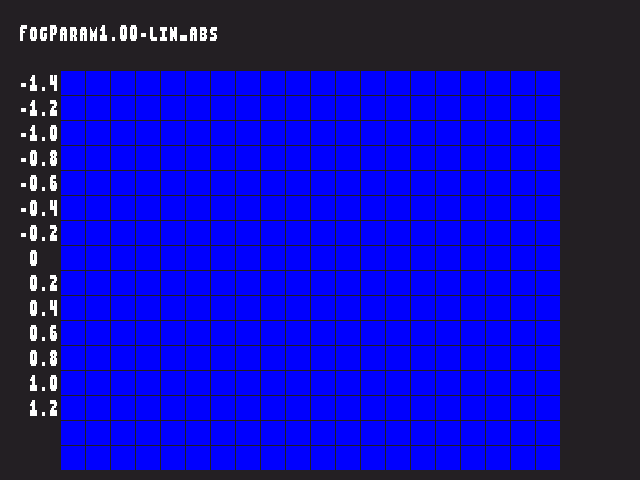 Golden image for Fog_param::FogParam1.00-lin_abs in xemu