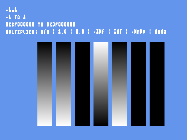 Golden image for Attrib_float::-1_1 in xemu