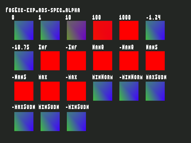 Golden image for Fog_exceptional_value::FogExc-exp_abs-spec_alpha in xemu