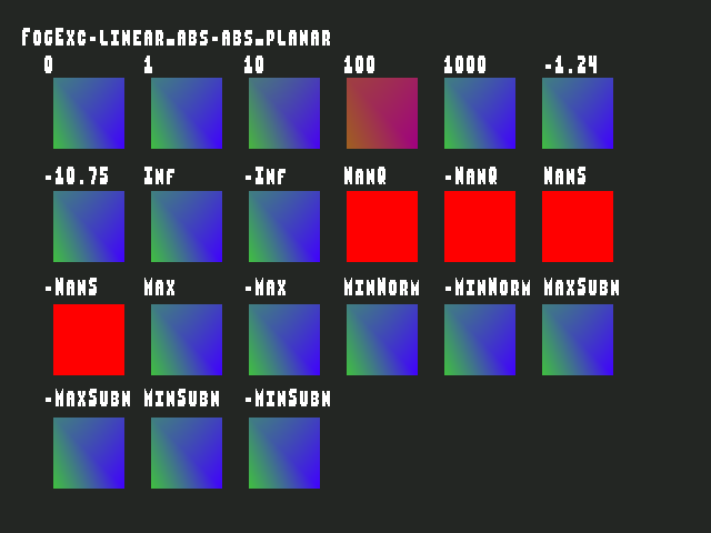Golden image for Fog_exceptional_value::FogExc-linear_abs-abs_planar in xemu