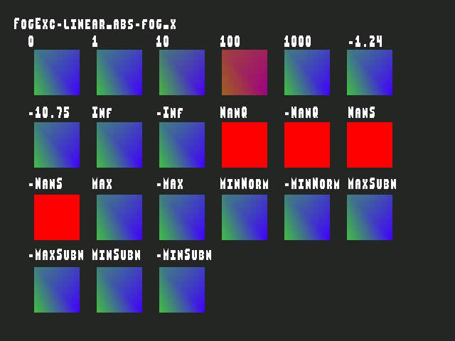 Golden image for Fog_exceptional_value::FogExc-linear_abs-fog_x in xemu