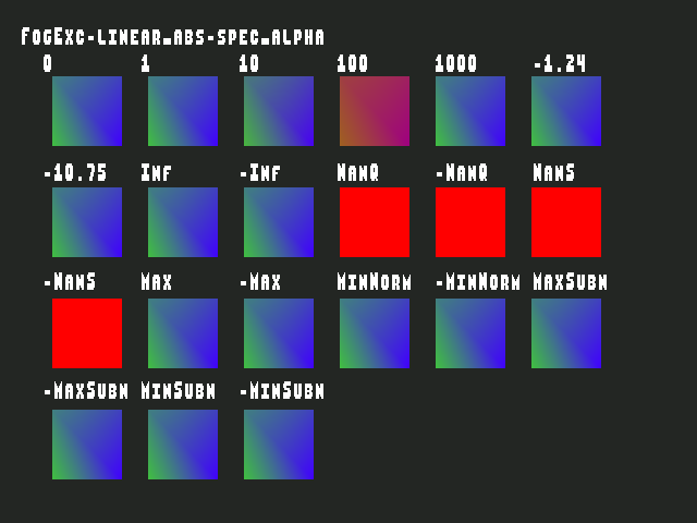 Golden image for Fog_exceptional_value::FogExc-linear_abs-spec_alpha in xemu