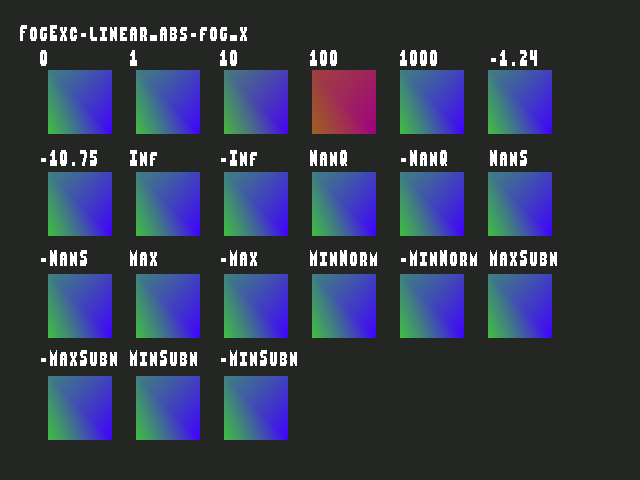 Golden image for Fog_exceptional_value::FogExc-linear_abs-fog_x in xemu