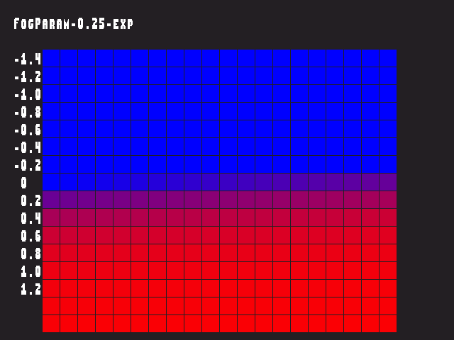 Golden image for Fog_param::FogParam-0.25-exp in xemu