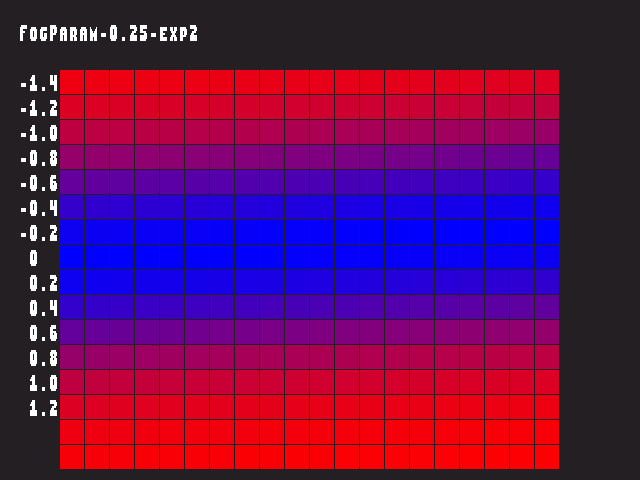 Golden image for Fog_param::FogParam-0.25-exp2 in xemu