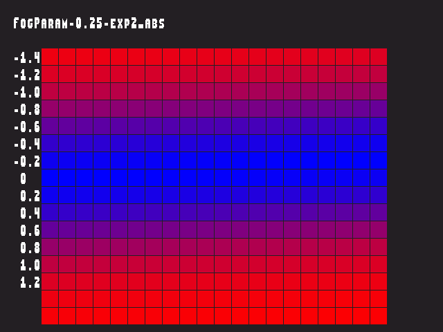 Golden image for Fog_param::FogParam-0.25-exp2_abs in xemu