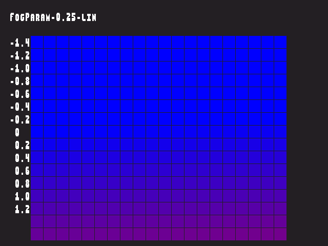 Golden image for Fog_param::FogParam-0.25-lin in xemu