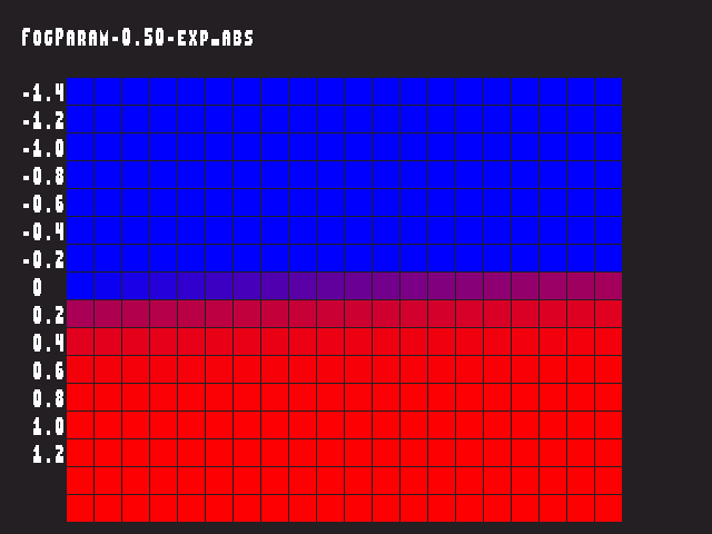 Golden image for Fog_param::FogParam-0.50-exp_abs in xemu