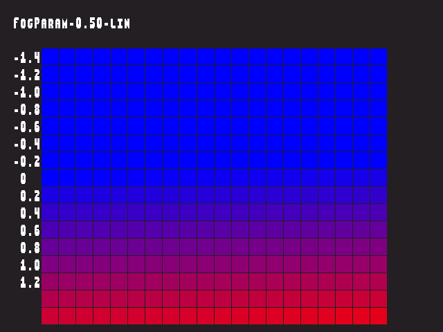 Golden image for Fog_param::FogParam-0.50-lin in xemu