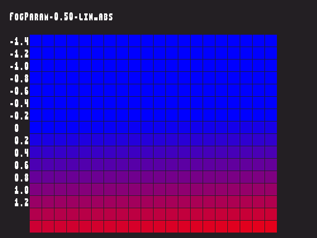 Golden image for Fog_param::FogParam-0.50-lin_abs in xemu