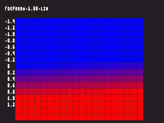 Golden image for Fog_param::FogParam-1.00-lin in xemu