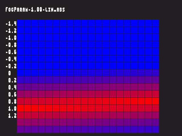 Golden image for Fog_param::FogParam-1.00-lin_abs in xemu