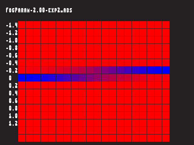 Golden image for Fog_param::FogParam-2.00-exp2_abs in xemu