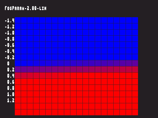 Golden image for Fog_param::FogParam-2.00-lin in xemu